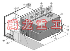 指接板烘干設(shè)備、指接板干燥設(shè)備、指接板烘干機(jī)、指接板干燥機(jī)、木工板烘干設(shè)備、木工板干燥設(shè)備...